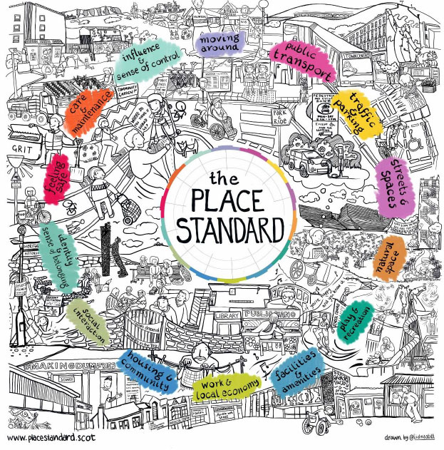 Image 1.4. Visualisation of the Place Standard Tool (© Linda Hunter)