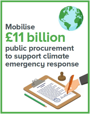 Mobilise £11 billion public procurement to support climate emergency response