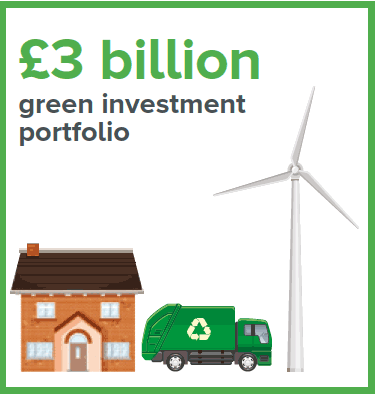£3 billion green investment portfolio