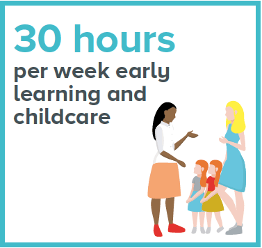 30 hours per week early learning and childcare