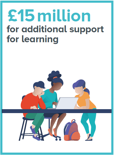 £15 million for additional support for learning