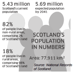 Scotland’s population in numbers