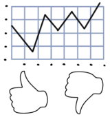 A chart showing statistics with a line that goes up and down, and below it is a ‘thumbs up’ sign and a ‘thumbs down’ sign.