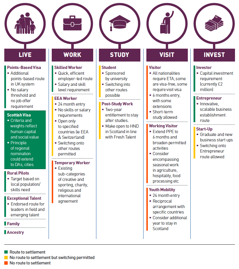 Figure 2: Options in the UK immigration system