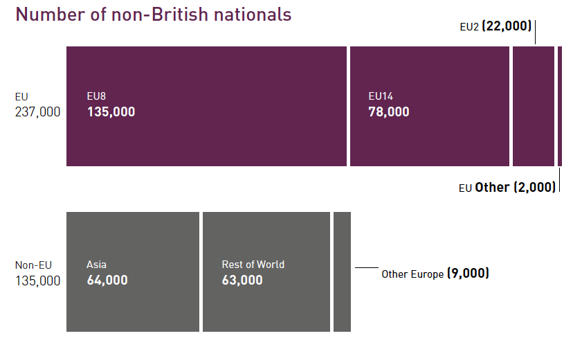 Figure 6: Number of non-British nationals living in Scotland, year-ending June 2019