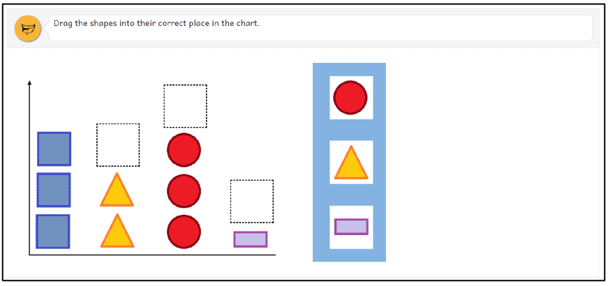 Figure A7: Example of a P1 Information handling question: assessing ability to use a chart to sort objects by a given criterion (shape)