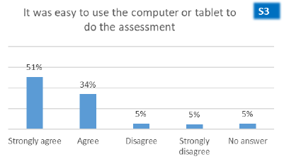 Figure 4: Bar charts showing representative learner feedback about enjoyment, question difficulty and ease of use across P1, P4, P7 and S3