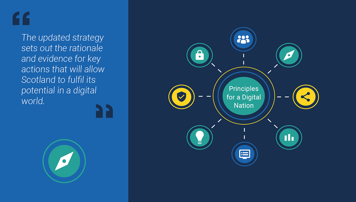Image of the Digital Strategy Theme Icons