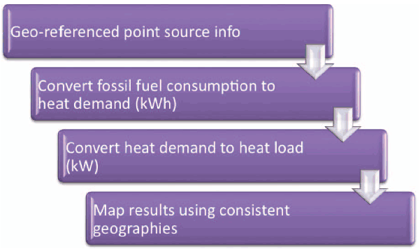 Figure 3 Steps to develop the anchor heat load maps