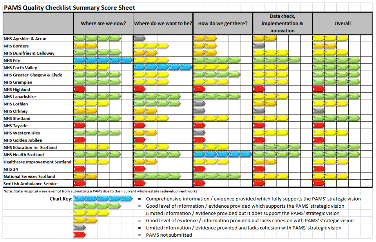 PAMS Quality Checklist Summary Score Sheet