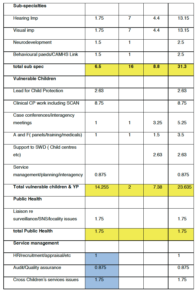 Table: Revised CCH21 Workforce Guide