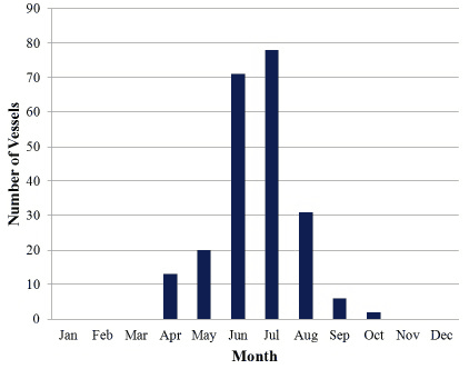 Figure 5.16 Annual Number of Recreational Vessels Calling at Wick (2006-2011)