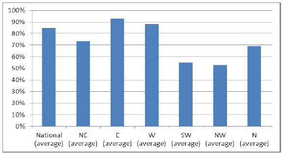 Image 19. Chart Showing Proportion of the Population Within 30 Minutes Drive Time of a Higher or Further Education College