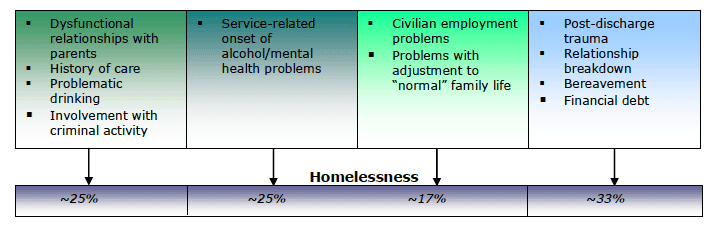 Figure 1: Life History Trajectories of Interviewees