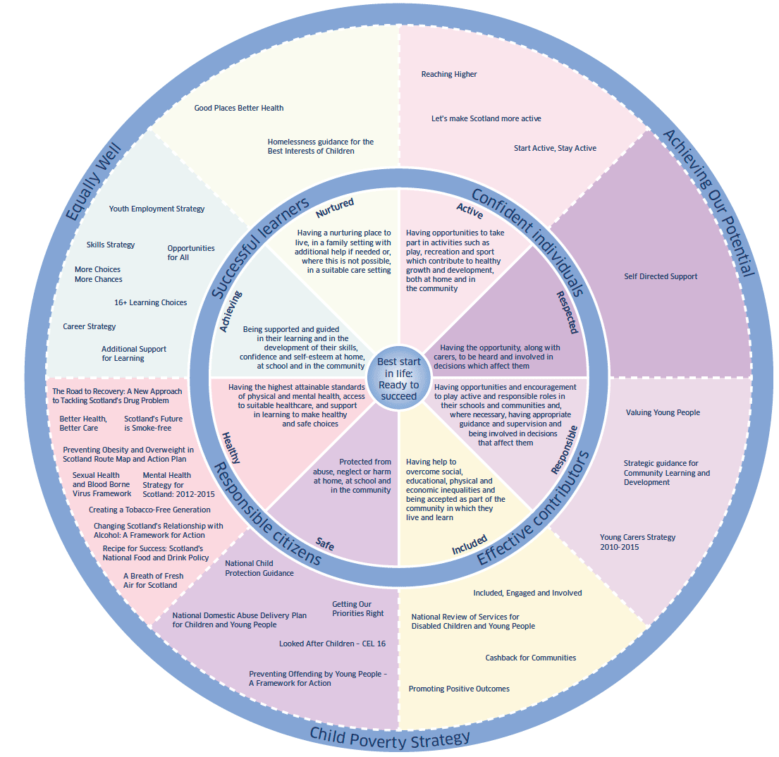 Policy Overview Map - Supporting Young People's Health &amp; Wellbeing