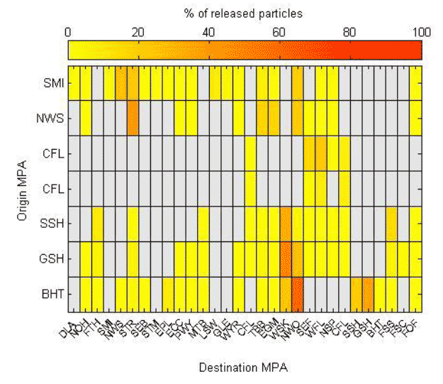 Figure 3b: Matrix showing the percentage of all particles representing tall sea pen released from each origin MPA drifting over any MPA during the settlement period of their pelagic phase. Grey boxes indicate zero hits.