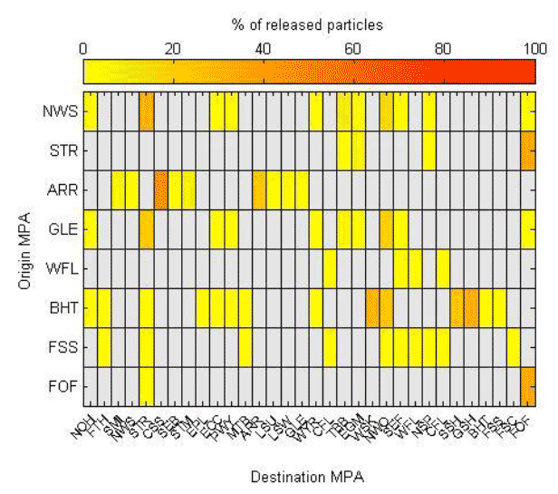 Figure 8b: Matrix showing the percentage of all particles representing ocean quahog released from each origin MPA drifting over any MPA during the settlement period of their pelagic phase. Grey boxes indicate zero hits.