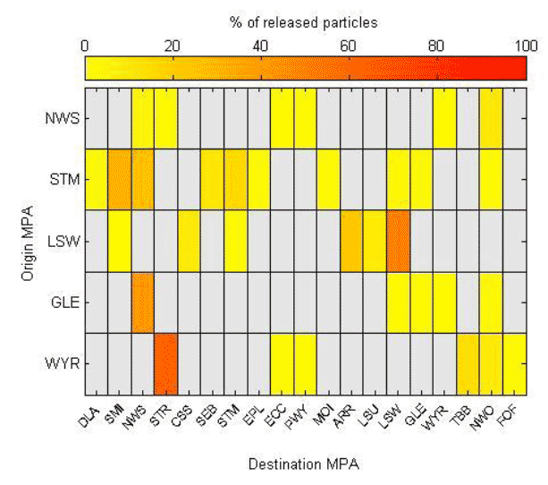 Figure 10b: Matrix showing the percentage of all particles representing native oyster released from each origin MPA drifting over any MPA during the settlement period of their pelagic phase. Grey boxes indicate zero hits.