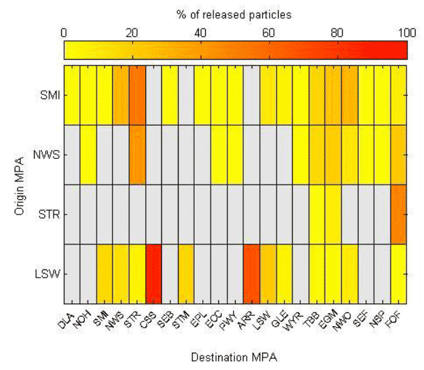 Figure 14b: Matrix showing the percentage of all particles representing spiny lobster released from each origin MPA drifting over any MPA during the settlement period of their pelagic phase. Grey boxes indicate zero hits.