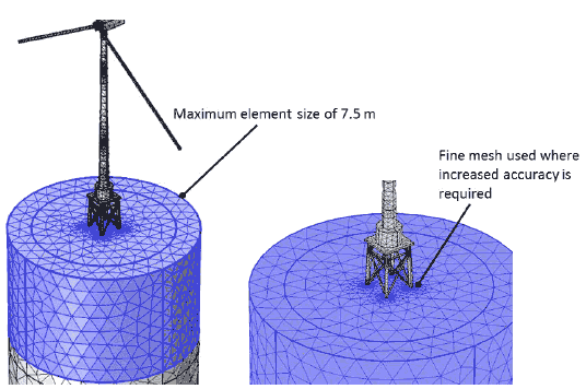 Figure 3-14 Acoustic domain mesh optimisation achieved by setting the maximum element size to 7.5 m.