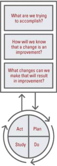 Figure 1 The model for improvement