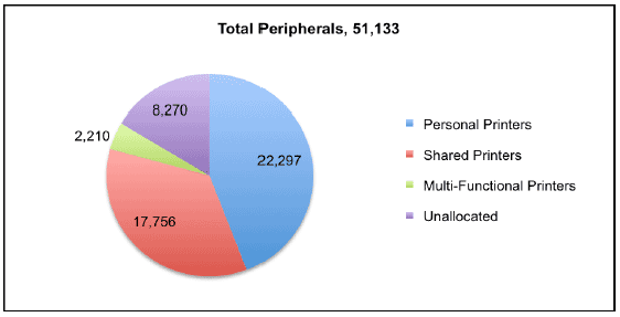Total Peripherals, 51,13