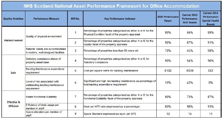The Office Performance Framework for 2013