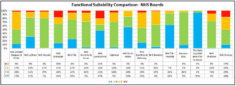 Functional Suitability Comparison - NHS Boards