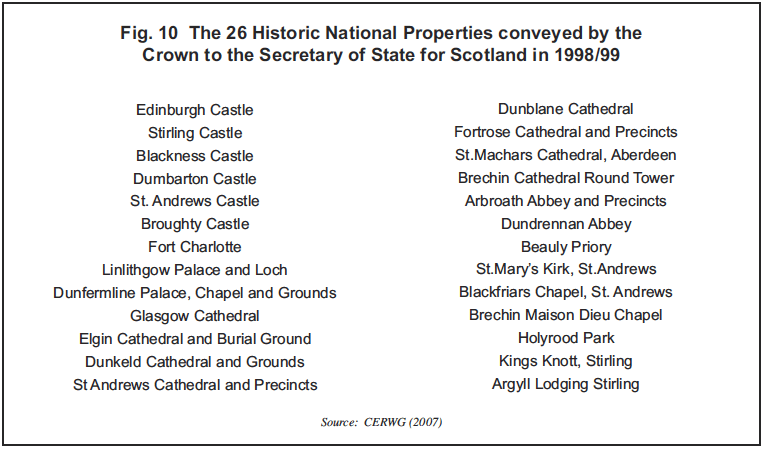 Fig. 10 The 26 Historic National Properties conveyed by the Crown to the Secretary of State for Scotland in 1998/99