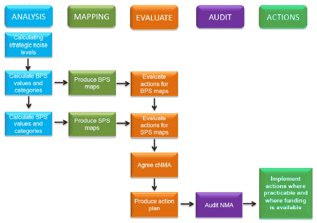 Figure 2 Step by step stages of the Prioritisation Process