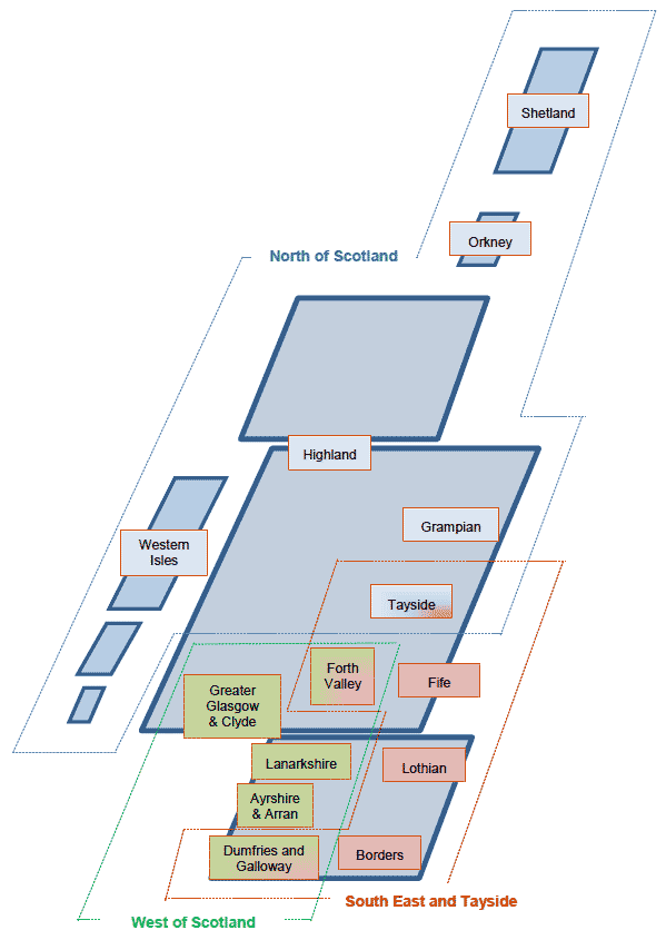 Figure 2 NHS Board Membership of Regional Planning Groups