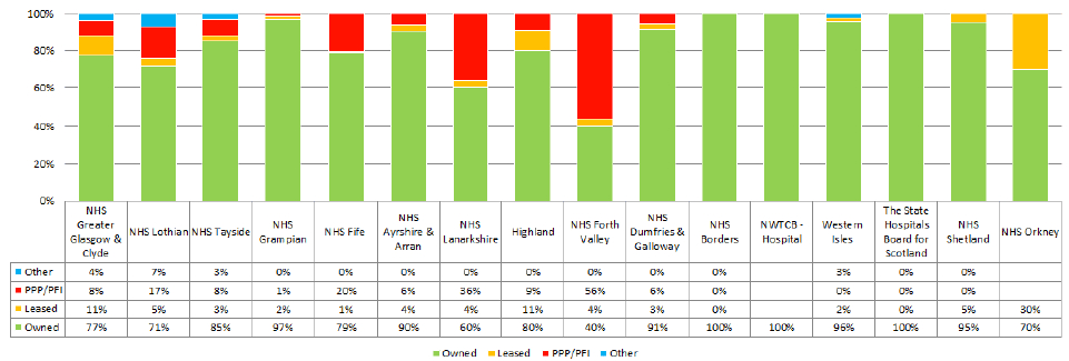 2014 Tenure Comparison – NHS Boards