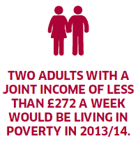 Two Adults With a Joint Income of Less Than £272 a Week Would Be Living in Poverty in 2013/14.