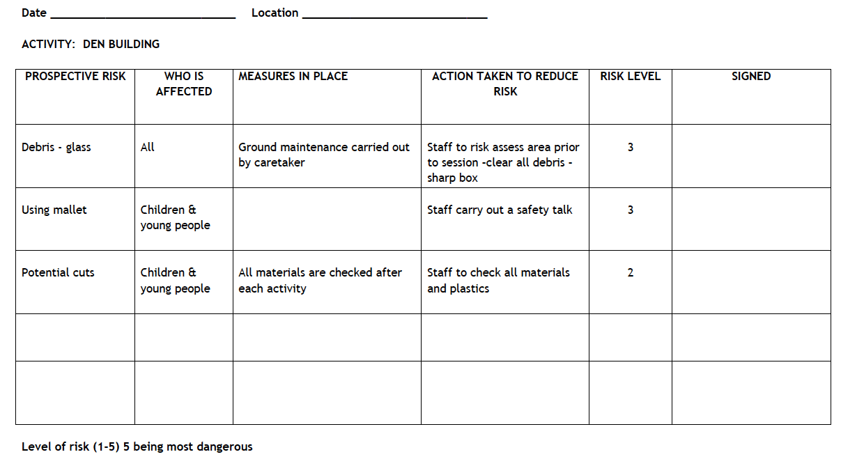 Sample – Play Ranger Risk Assessment Form