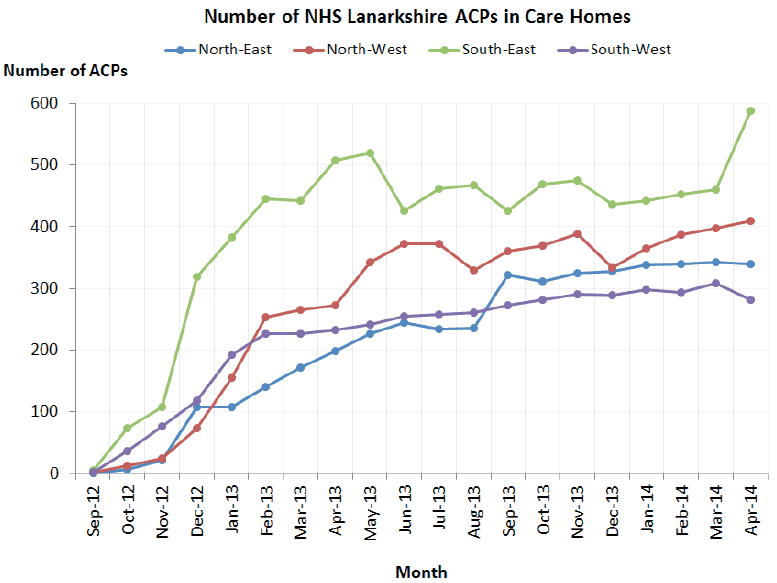 Number of NHS Lanarkshire ACPs in Care Homes