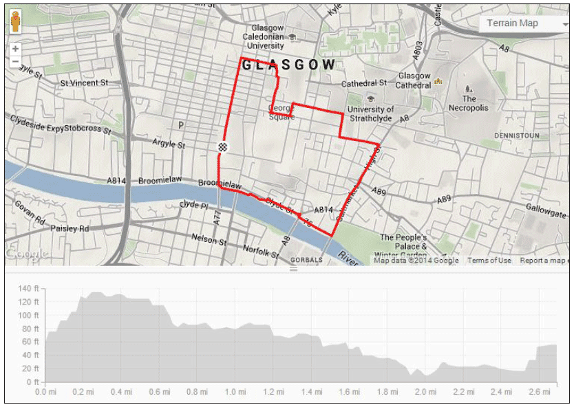 Figure 3.2 Mobile Monitoring Route – Glasgow City Centre
