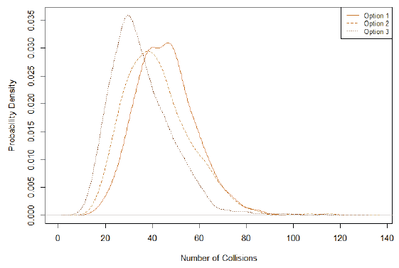Density plots of numbers