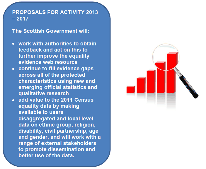 PROPOSALS FOR ACTIVITY 2013 – 2017