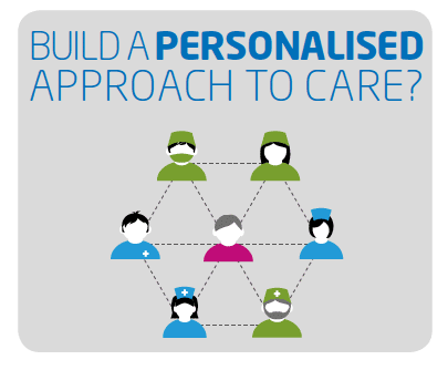Build a personalised approach to care?