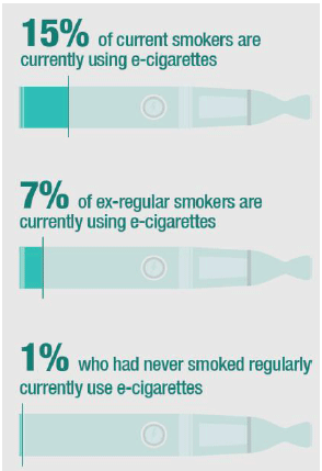 Adult use of electronic cigarettes, Scotland 2014
