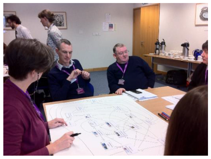 Image 1. Stakeholder discussion in workshop 2, exercise 2 during the construction of the conceptual system model depicting the ecosystem and human activity in the Firth of Forth Scotland.