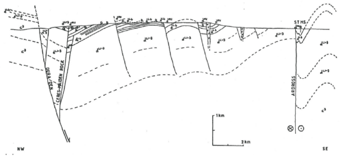 Fig. 3.1: Graphical representation of the Dura Den Fault (McCoss, 1987).