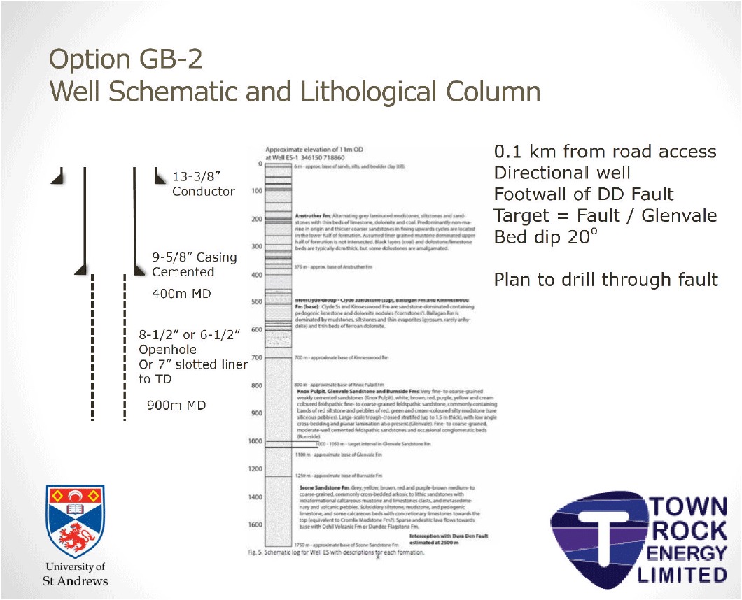 Fig. 4.5: Schematic lithological column and casing design for GB-2.