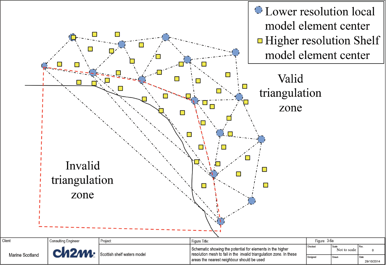 Schematic showing the potential for elements in the higher resolution mesh to fall in the 