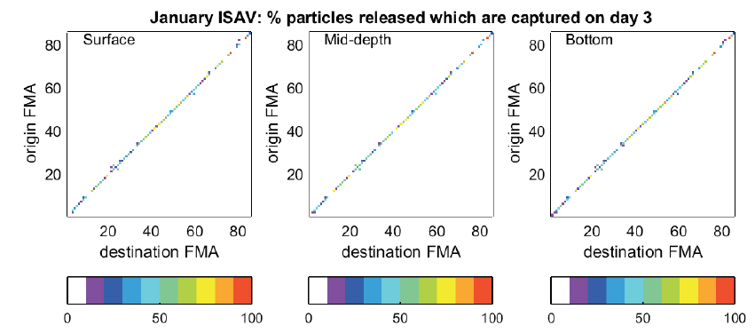Figure 18: January <acronym>ISAV</acronym> connectivity indices: left panel – surface; centre - mid-depth; right - bottom
