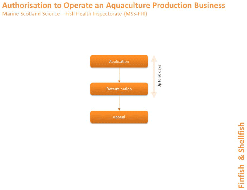 Figure 4.8. Authorisation to operate an Aquaculture Production Business process through Marine Scotland Science Fish Health Inspectorate