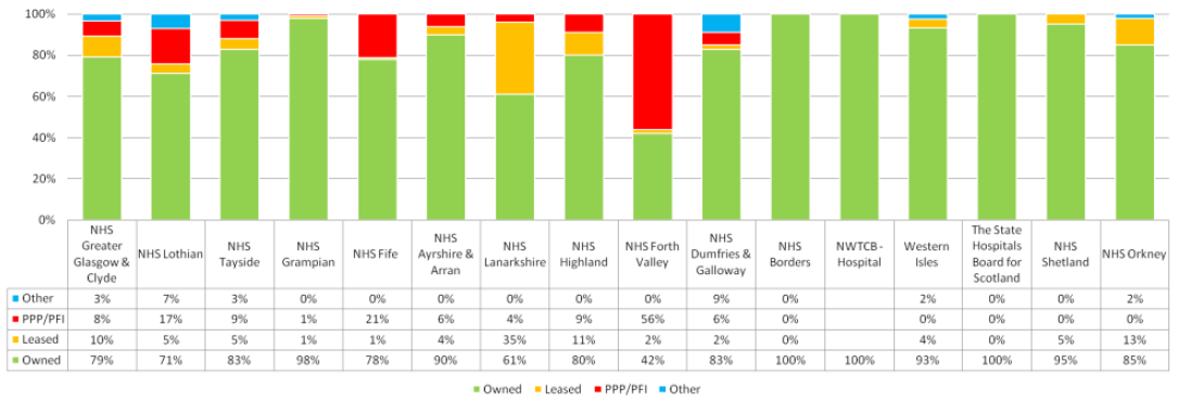 2015 Tenure Comparison - NHS Boards
