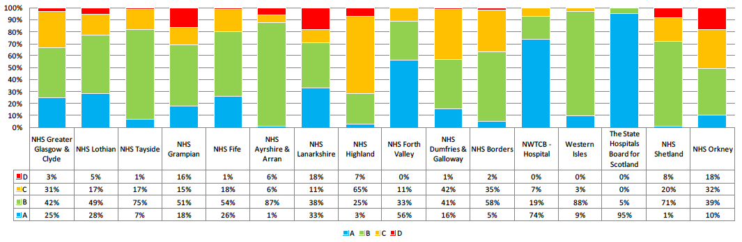 2015 Functional Suitability Comparison - NHS Boards