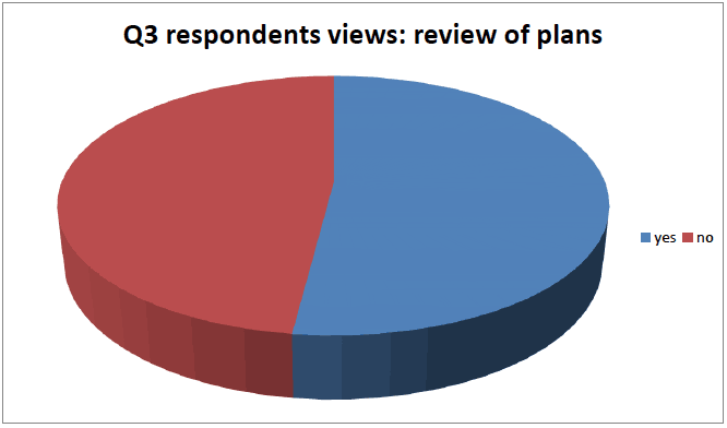 Q3 respondents views: review of plans 
