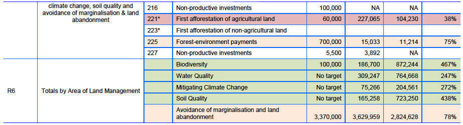 2. Programme, Measures and Budget - Scotland Rural Development ...
